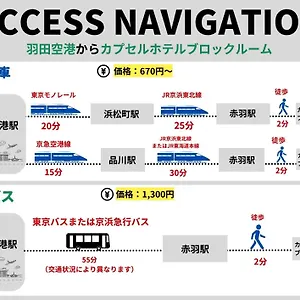 カプセルホテル カプセルホテルブロックルーム, 東京都